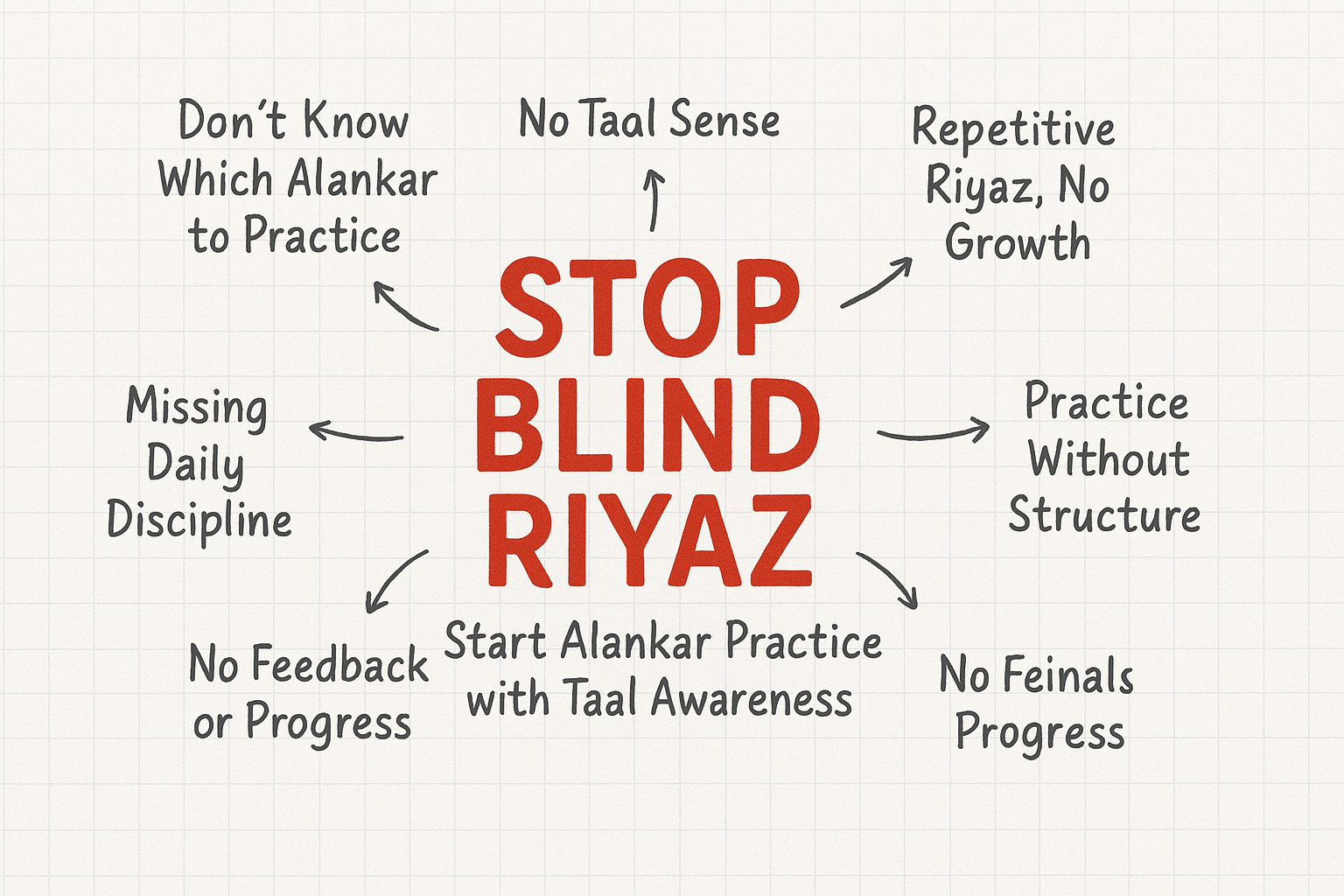 Riyaz Mastery Guide