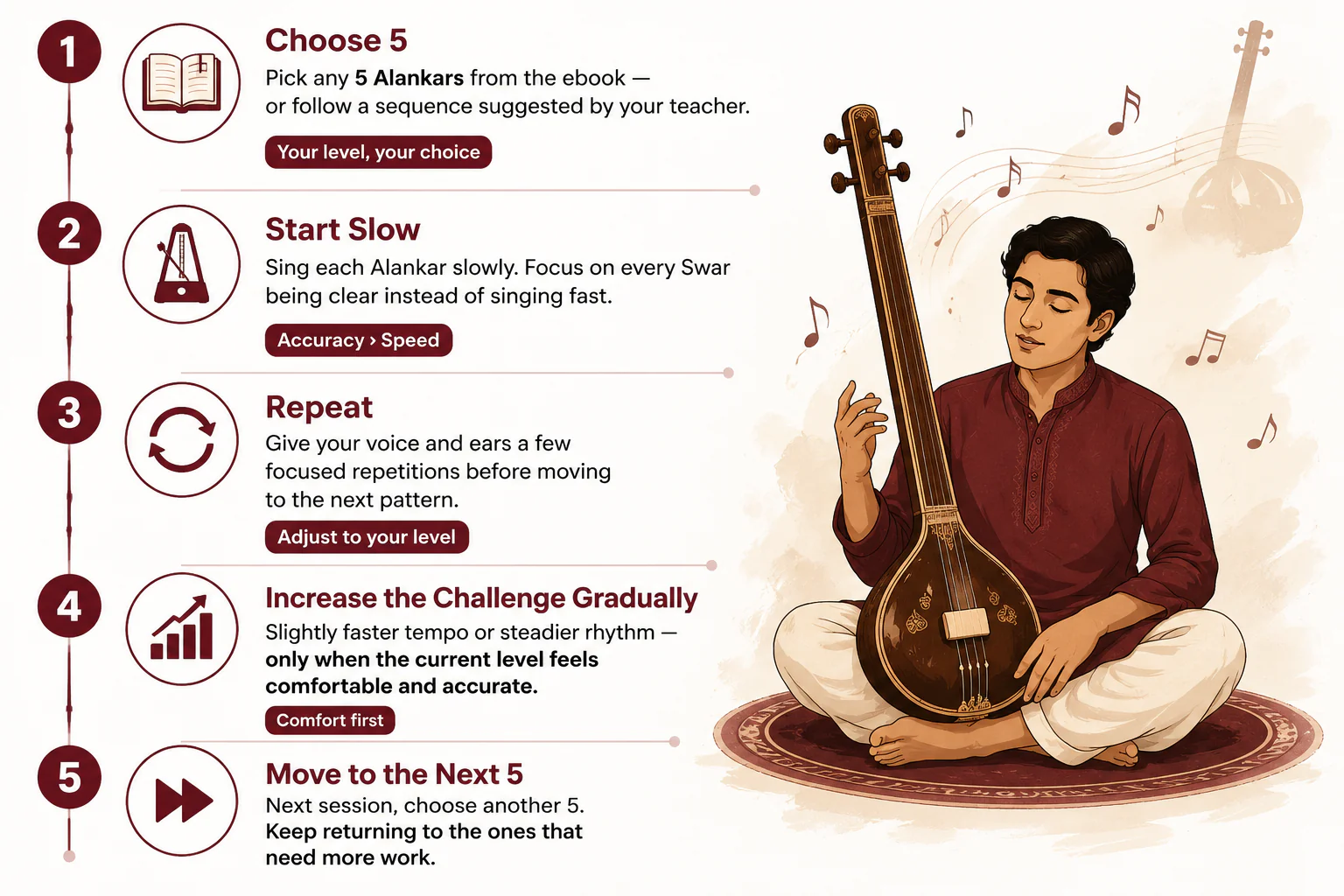 Daily 5 Alankar Method